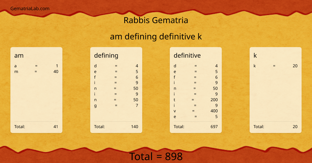 am defining definitive k in rabbis Gematria